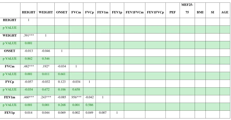 TABLE 4 MEF25-
