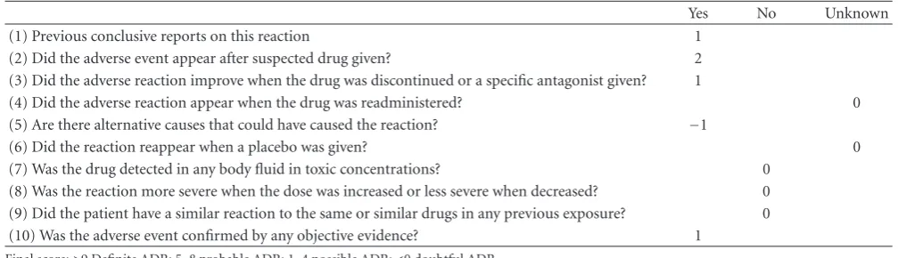 Table 2: Naranjo score for the likelihood of an adverse drug reaction.