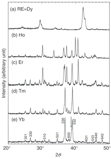 Fig. 3DSC spectra during heating for the as-solidiﬁed alloys of i-Al53:6Pd30:0Sc16:4 (a), 1/1-Al56Pd29Sc15 (b) and 1/1-Ga55Pd30Sc15 (c),respectively.