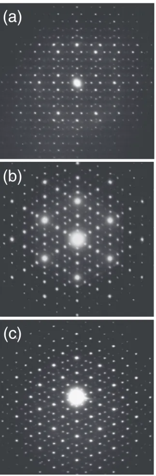 Fig. 5Selected area electron diﬀraction patterns of the i-phase in the melt-quenched Al54Pd30Yb16 alloy, where the incident beam is along 2-fold (a),3-fold (b) and 5-fold (c) directions, respectively.