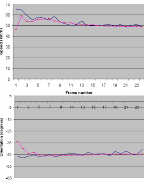 Fig. 13. Speed and orientation estimation, 50 km/h test. 