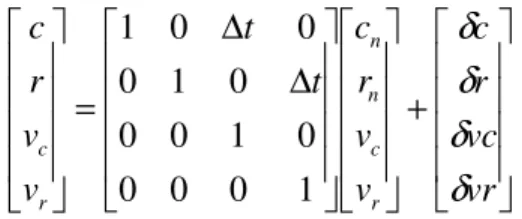 Fig. 1.  Particles in the grid, before and after prediction.