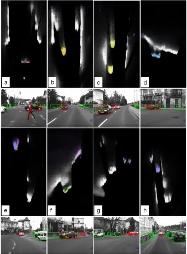 Fig. 6. Color coding for speed vectors (full and half occupancy). 