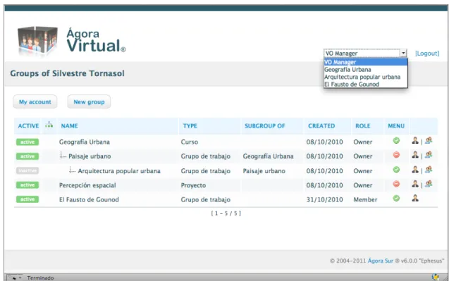 Figure 2. User's groups 