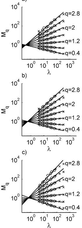 Fig. 7. Relationship betweenare marked by “o” while “x” marks the ones not considered