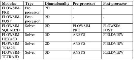 Table 1: The trend of development of FLOWSIM in chronological order