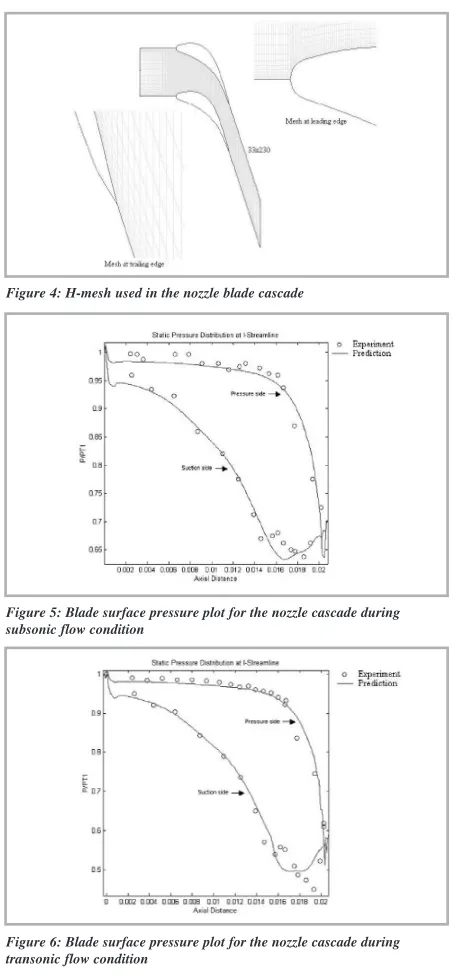 Figure 4: H-mesh used in the nozzle blade cascade