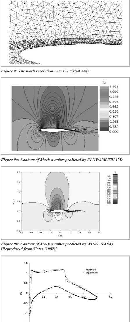 Figure 8: The mesh resolution near the airfoil body