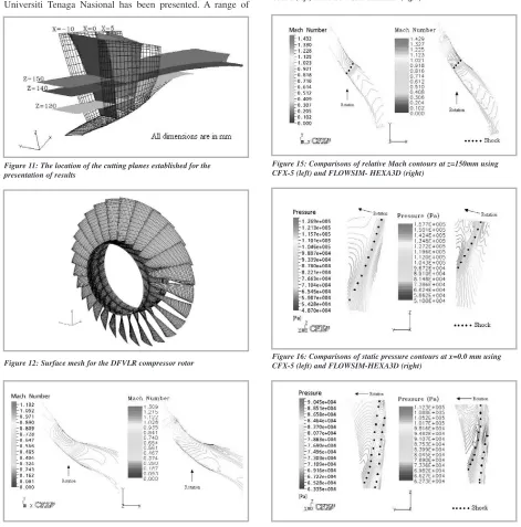 Figure 15: Comparisons of relative Mach contours at z=150mm using