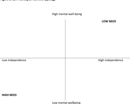 Figure 2: LEAF concepts: fourfold typology 
