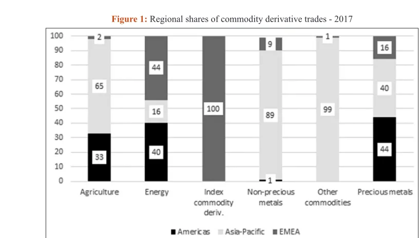 Table 4: Cotton and wheat futures contract specifications in CME (CBOT) and ICE