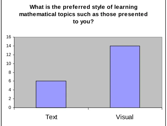 Figure 4 –  Students’ Perception of Usefulness of Mathematics 
