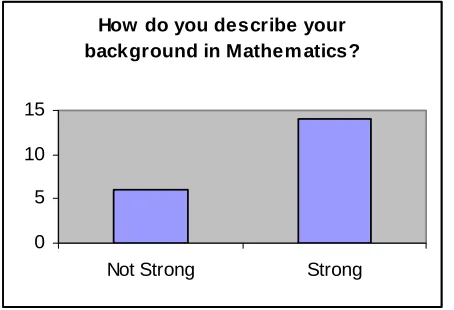 Table 1 – Mathematics background and modal preferences of students Mathematics Background 