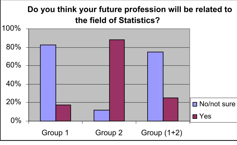 Table 1: Comparison of learning modal preferences of two groups of student  