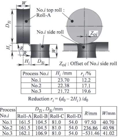Table 1Mechanical properties of round pipe.