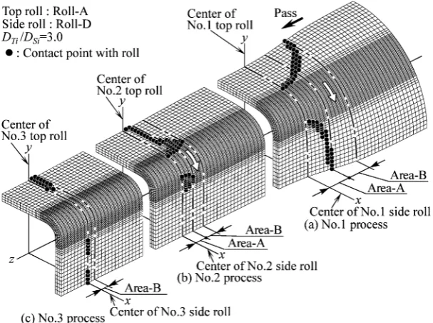 Fig. 83-dimensional shapes and contact areas (simulation results).