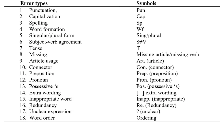 Table 1. Error Types and the Symbols Error types 