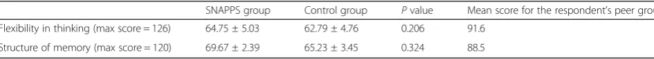 Table 3 Student feedback (Median (IQR)