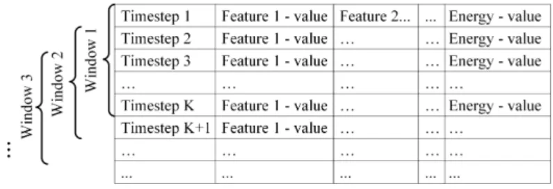 Figure 4. Sliding Window Approach.