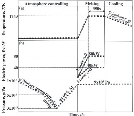 Table 2Nominal compositions of experimental intermetallic compoundsproposed in this study.