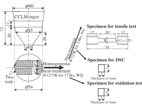 Fig. 6XRD proﬁles obtained from homogenized (a) Ti-50Ni, (b) Ti-49.5Ni-0.5Re, (c) Ti-48.5Ni-1.5Fe, (d) Ti-45Ni-5Cr, (f) Ti-38Ni-12Cu,(g) Ti-38Ni-12Al, and (e) as cast Ti-45Ni-5Cr intermetallic compounds.