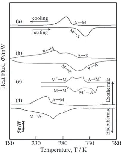 Table 3Some transformation temperatures of experimental intermetalliccompounds.
