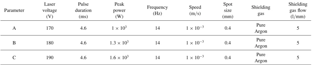 Table 3Repair welding parameters adopted in this experiment.