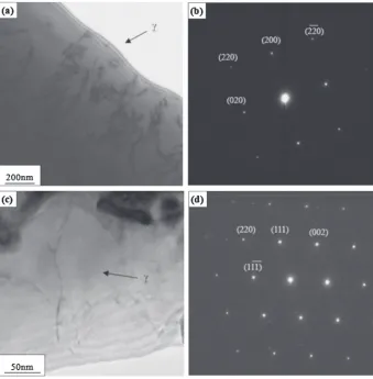 Fig. 5Hardness proﬁles in Rene´ 77 welds.
