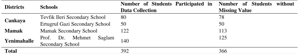 Table 1. Study Group Information 