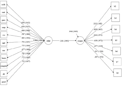 Figure 2. Response Behavior Model 