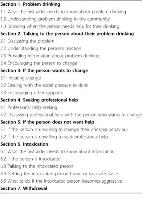 Table 1 Statement Themes - Problem Drinking study
