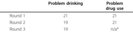 Table 2 Statement Themes - Problem Drug Use study
