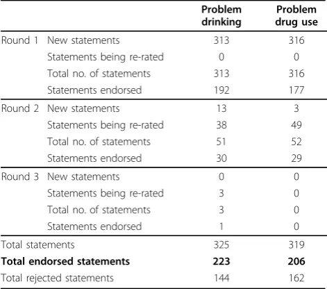 Table 5 Statements from the panel member feedback survey