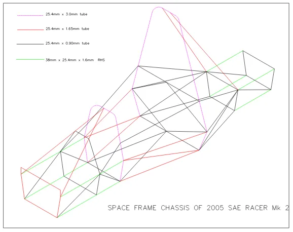 Figure 26:  Space Frame – Mark 3 