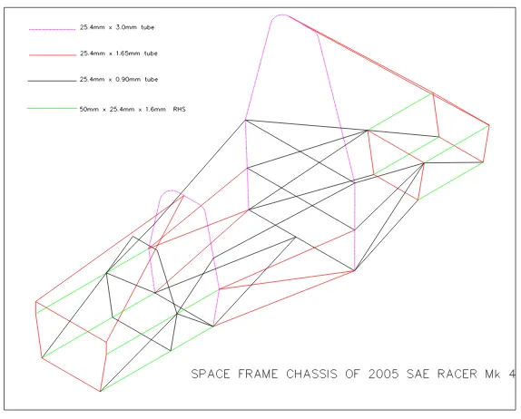 Figure 28:  Final Chassis Layout. 