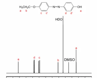 Figure S4  1 H NMR spectrum of AZO-OH. 