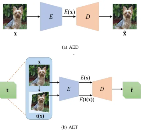 Figure 3.1: An illustrative comparison between AED and AET