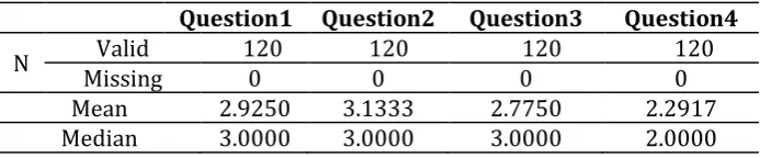 Table 1. The frequencies of the first research question 