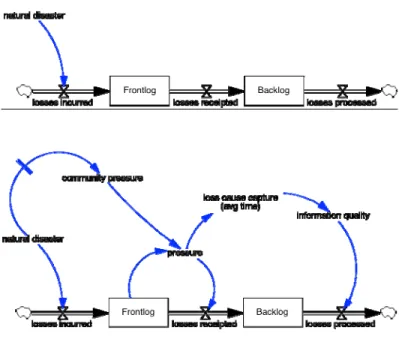 Figure 2: Context-unaware (top) and context-aware (bottom) process models [5] 