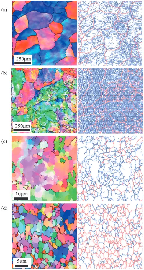 Fig. 3Images obtained by EBSD for disks processed by HPT where (a)shows 1/8 turn near the center, (b) shows 1/8 turn near the edge; (c) shows1/4 turn near the edge and (d) shows 1 turn near the edge: the relevantboundary patterns are shown in the right column with red and blue linesused to identify high-angle and low-angle boundaries, respectively.