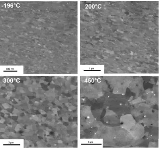 Fig. 2Microstructure on the shear plane of the Al-3 mass%Mg alloy samples deformed at �196�C, 200�C, 300�C and 450�C at a strainrate of 0.2 s�1 (0.25 rpm).
