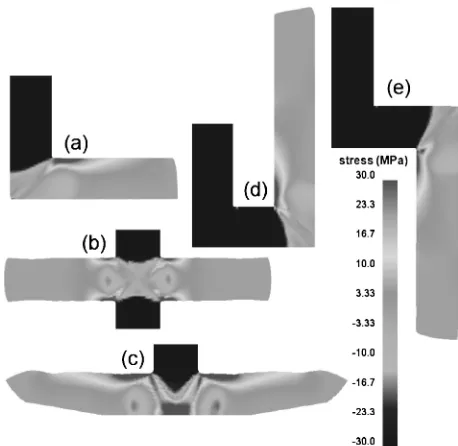 Fig. 4Equivalent plastic strain variations across distance A-B of diﬀerentECAP processes