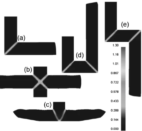 Fig. 6Load-displacement curves of diﬀerent ECAP processes.