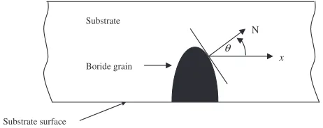 Fig. 1Boride and substrate system with the deﬁned interface orientation ofboride.