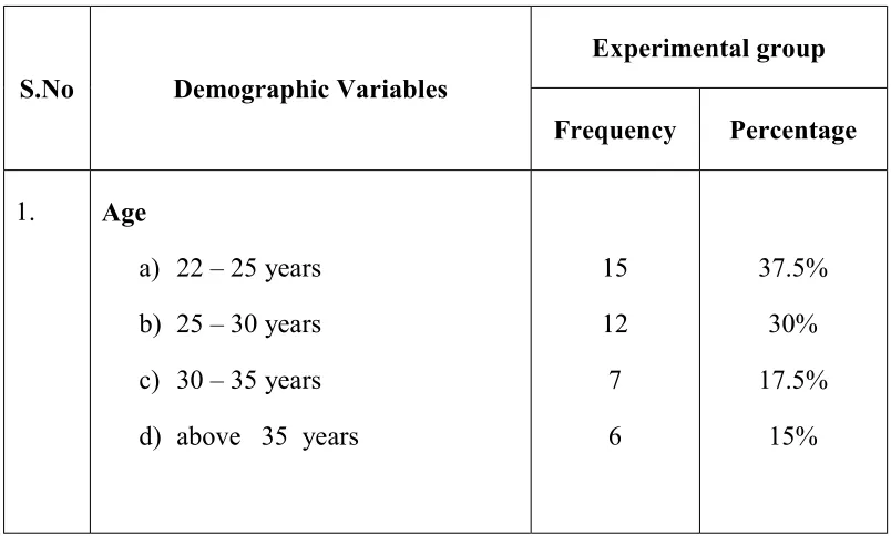 Table No: 1