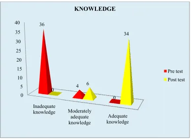 Figure: 2