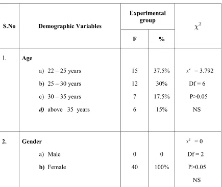 Table: 3Experimentalgroup