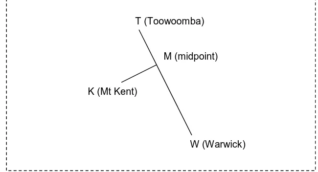 Figure 3.4: Finding Mount Kent location. Line KM is perpendicular to line TW