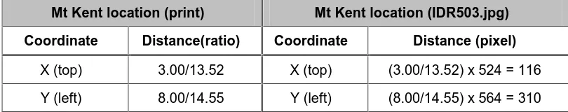 Table 3-2: Estimating Mount Kent Location