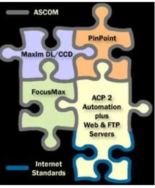 Figure 4.2: ACP window on first run. Most of the features are not available yet.